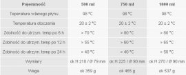 Termosz Esbit klasszikus - Vacumm Flask 0,75 l