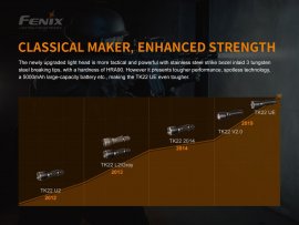 Taktikai zseblámpa Fenix TK22 Ultimate Edition