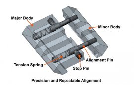 Adaptér szerelősínhez 11mm-ről 22mm-re Leapers