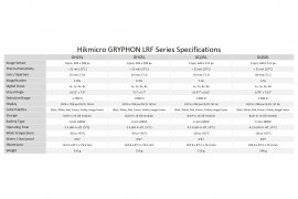 Hőképalkotó fúziós LRF monokulár Hikmicro GRYPHON GH25L