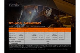 LED lámpa Fenix TK35 UE V2.0