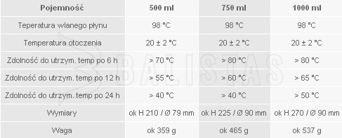 Esbit termosz 1000ml