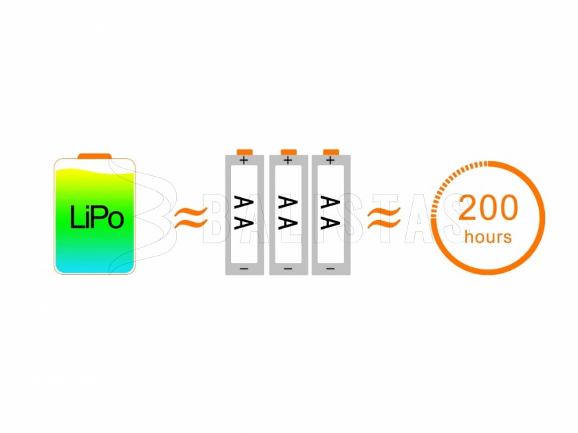 Fenix HL40R szürke LED fejlámpa