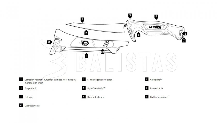 Filet Kés Gerber Controller 152mm