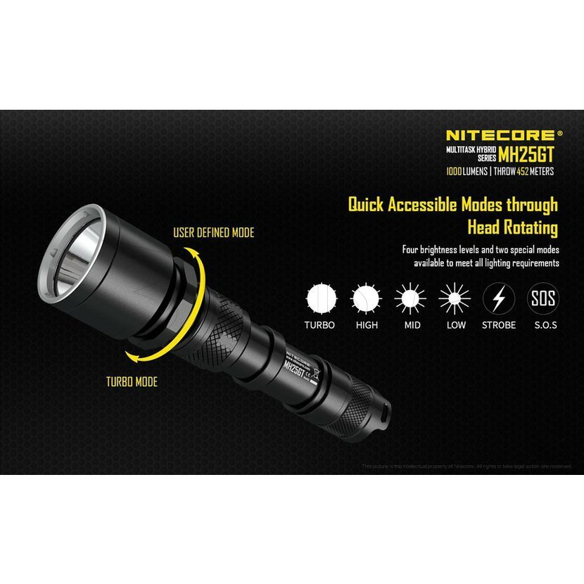 Nitecore MH25GT vadászkészlet
