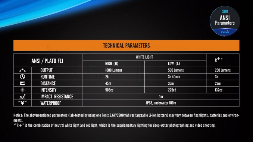 Búvár LED lámpa Fenix SD11
