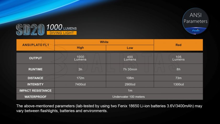 Búvár LED lámpa Fenix SD20