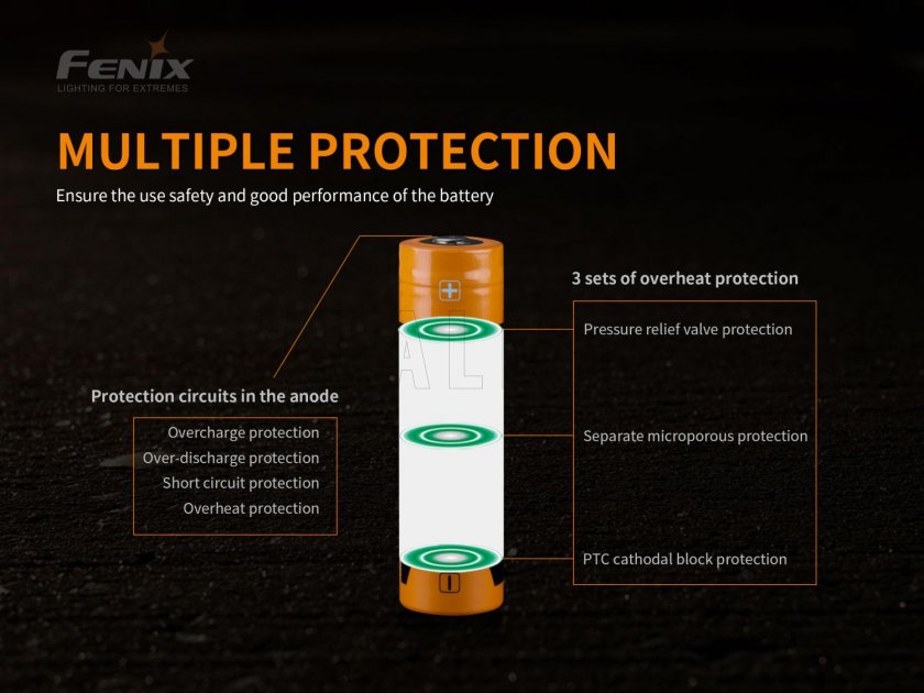 Fenix 21700 5000 mAh USB-C tölthető akkumulátor (Li-Ion)