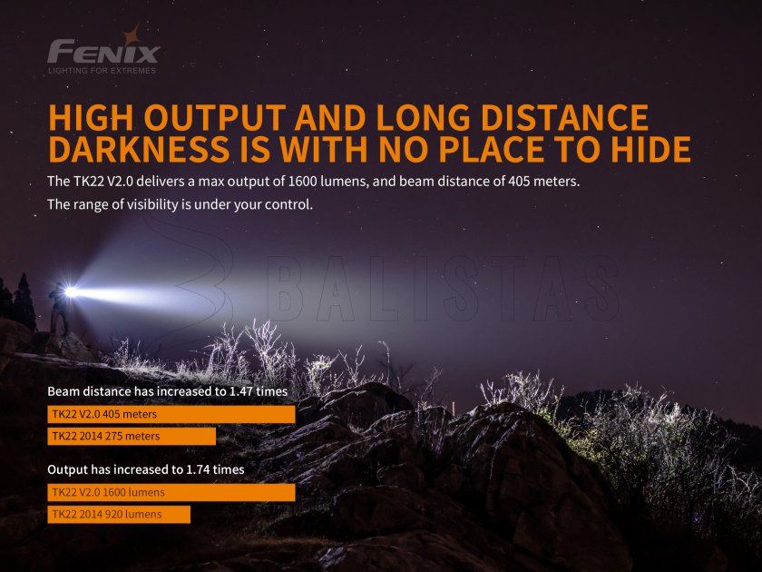 Taktikai lámpa Fenix TK22 V2.0