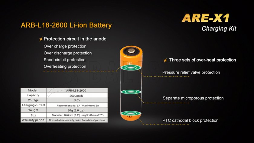 USB töltő Fenix ARE-X1 + 18650 (2600 mAh)