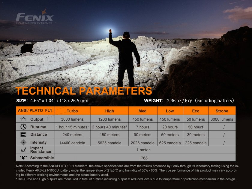 Zseblámpa Fenix E35 V3.0