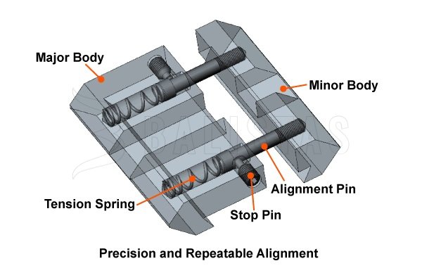 Adaptér szerelősínhez 11mm-ről 22mm-re Leapers
