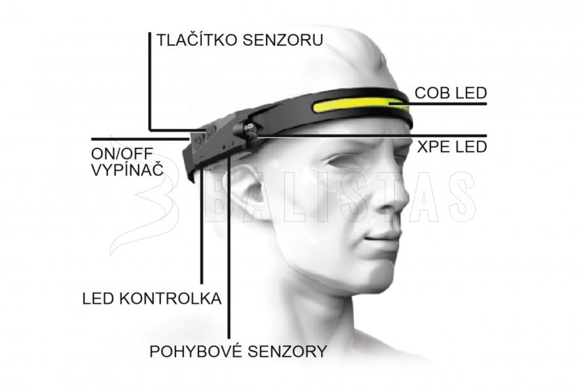 STRIP SENSOR 350lm újratölthető fejlámpa