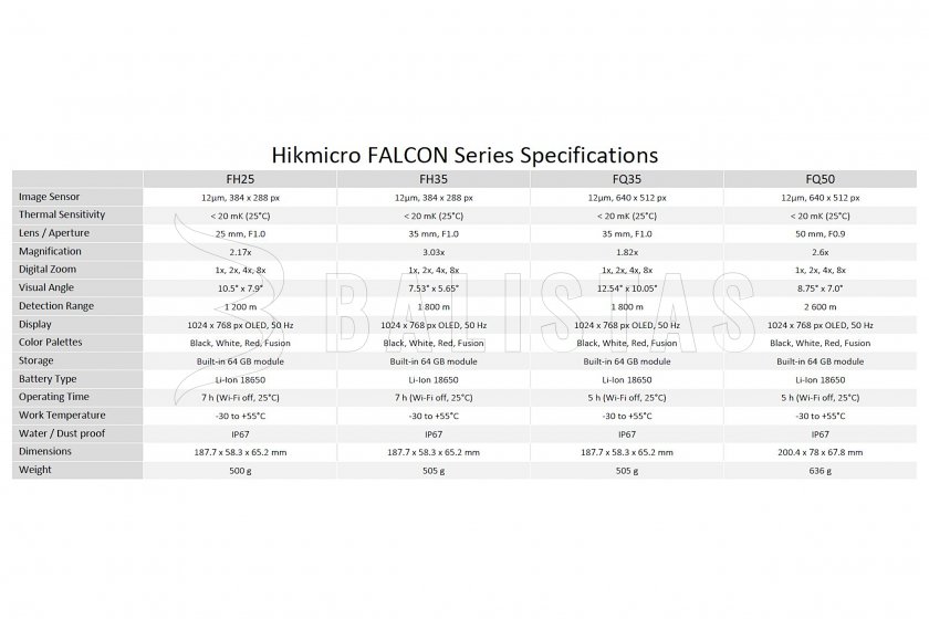 Hőkamerás monokulár HIKMICRO FALCON FQ50