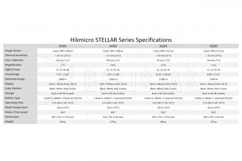 Termovíziós céltávcső Hikmicro STELLAR SH35