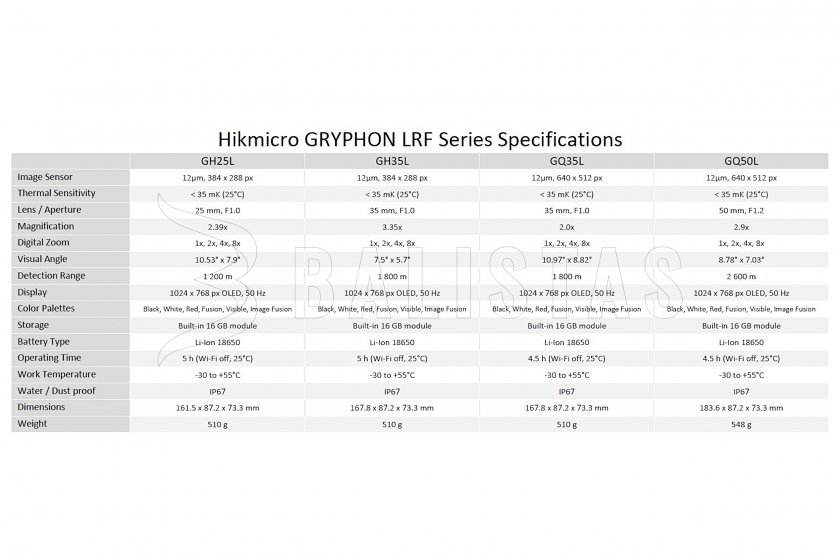Hőképalkotó fúziós LRF monokulár Hikmicro GRYPHON GH25L
