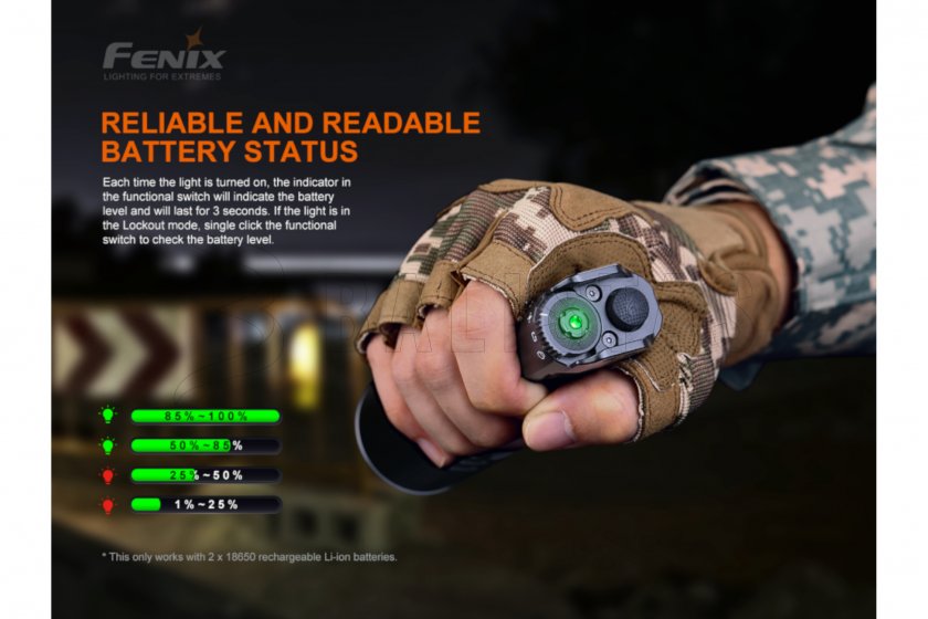 LED lámpa Fenix TK35 UE V2.0