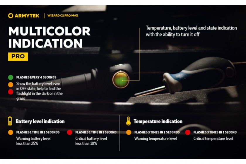 Fejlámpa Armytek Wizard C2 Pro MAX Meleg fény