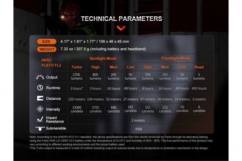 Fenix HM71R fejlámpa és Fenix E02R zseblámpa szett