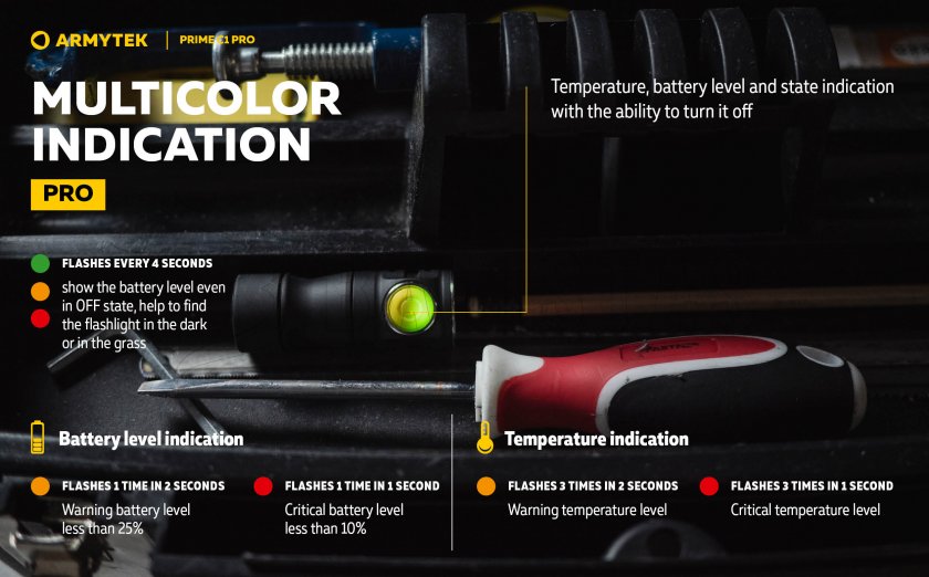 Zseblámpa Armytek Prime C1 Pro meleg fény