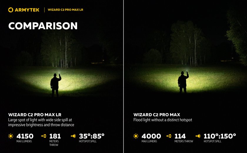Zseblámpa Armytek Wizard C2 Pro MAX LR hideg fény