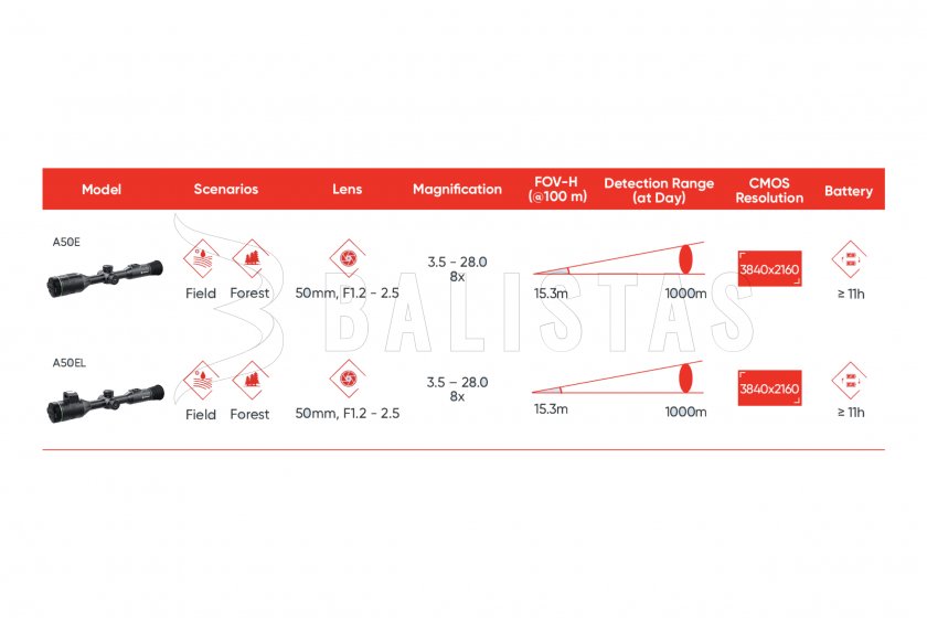 Éjjellátó céltávcső HIKMICRO ALPEX 4K A50E