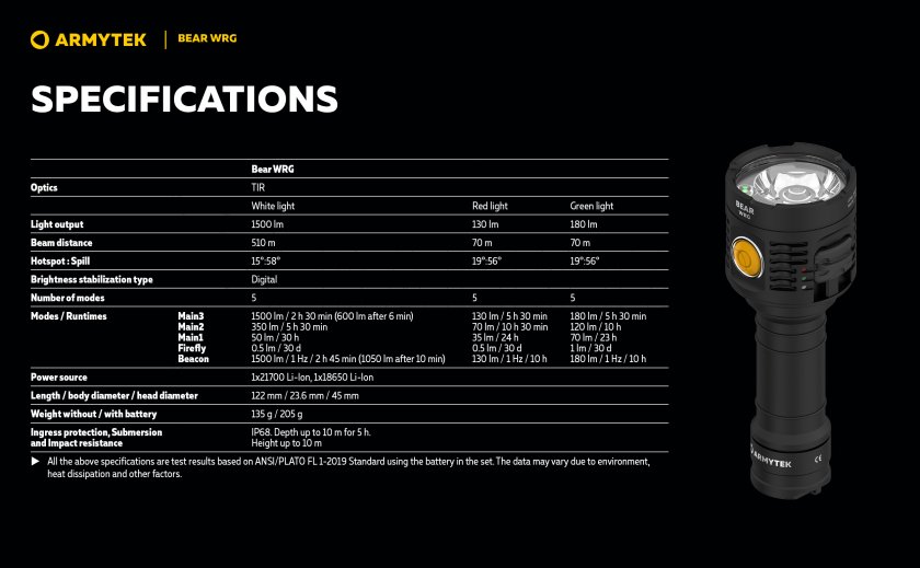 Multifunkciós zseblámpa Armytek Bear WRG