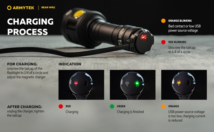 Multifunkciós zseblámpa Armytek Bear WRG