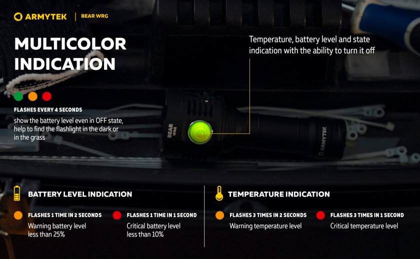 Multifunkciós zseblámpa Armytek Bear WRG