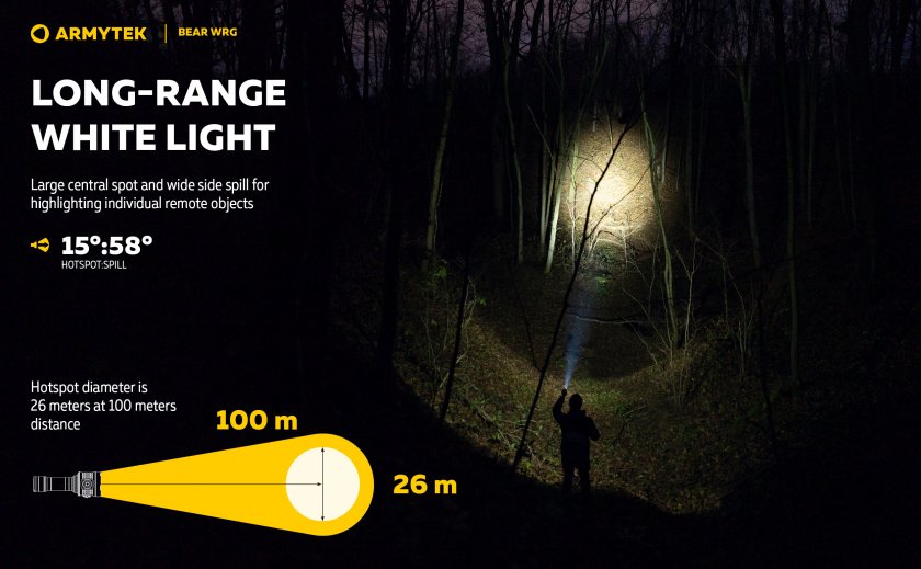 Multifunkciós zseblámpa Armytek Bear WRG