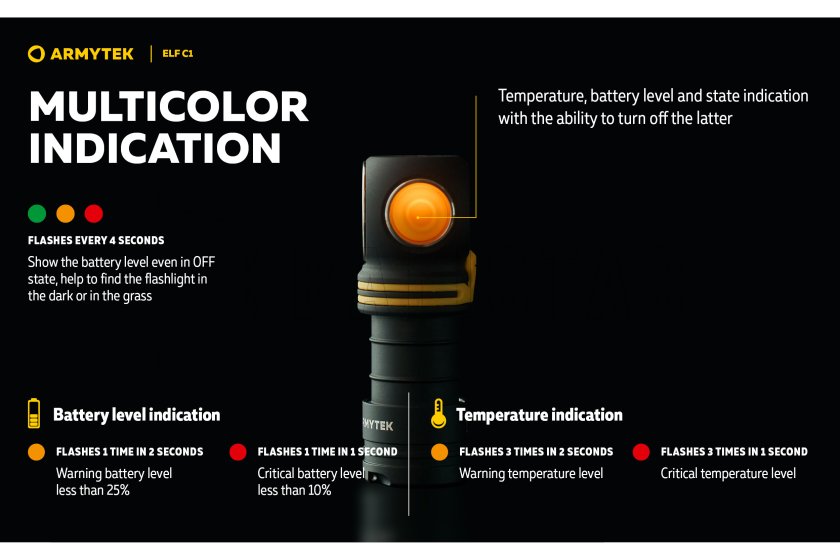 Multifunkciós lámpa Armytek Elf C1 USB-C fehér fény