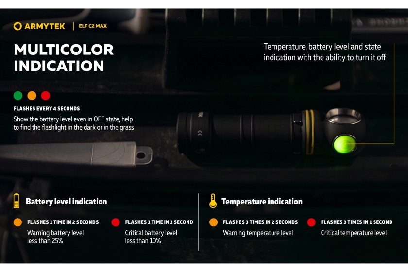 Multifunkciós lámpa Armytek Elf C2 MAX USB-C fehér fény